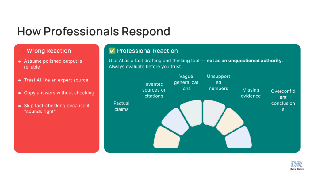 Como Profissionais Respondem à IA
